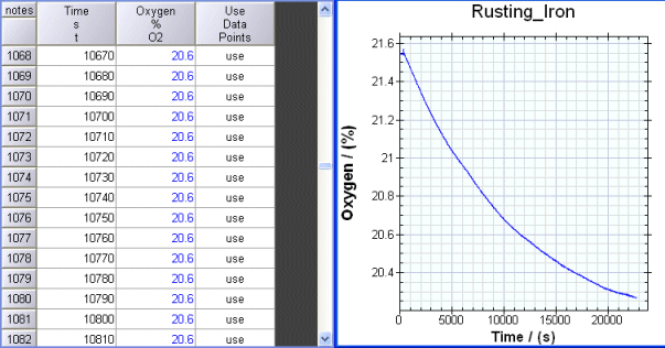 Rusting Iron